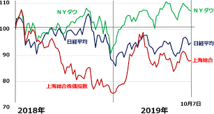 「１日ごとの発表数」で、「黄色い棒グラフ」にあわせて表示される「グレーの折れ線グラフ」は、その日までの１週間の平均値を示しています。 ※ このグラフは左右にスライドさせることができます。 １月中旬以降のデータを表示しています。 ※ 自治体が過去の数値を修正することがあります。 ※ Ny ãƒ€ã‚¦ æ ªä¾¡ ãƒãƒ£ãƒ¼ãƒˆ Article
