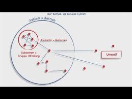 Der zentrale unterschied zur biologie besteht aber in der besonderheit der system/umwelt grenze. Der Betrieb Als Soziales System Youtube