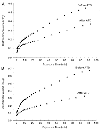 This article was medically reviewed by david a. Differences Between Males And Females In Rates Of Serotonin Synthesis In Human Brain Pnas