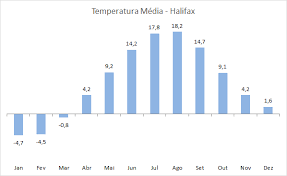 The average is being driven up by heavy media usage in q2. Clima E Temperatura Em Halifax 2021 Dicas Incriveis
