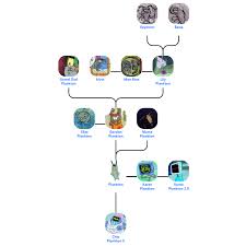 Who is ulrich nielsen's grandmother in dark family tree? Plankton And Karen S Family Tree The Plankton Family Is A Part Of The By Enti Family Trees Medium