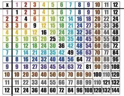 93 Multiplication Table Chart 1 12