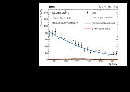 When world war ii broke out in 1939, kovaczsik would enlist in the military to fight for his country. Search For Higgs Boson Pair Production In The Gamma Gamma Mathrm B Overline B Final State In Pp Collisions At Sqrt S 13 Tev Cern Document Server