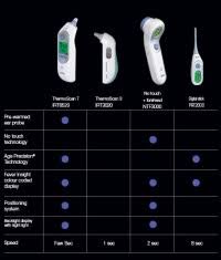 Ear Thermometer Fever Chart Baby Fever Temperature