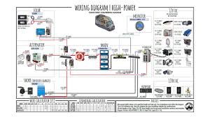 Any good amount of dc current requires massive gauge wiring. Wiring Diagram Tutorial For Camper Van Transit Sprinter Promaster Etc Pdf Faroutride