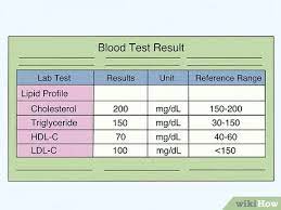 •dietary and cellular uptake of cholesterol. How To Calculate Total Cholesterol 12 Steps With Pictures