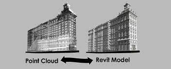 Get 3d Point Cloud With The Laser Scanning Technology