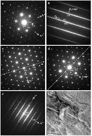 Saed — saltar a navegación, búsqueda saed es un acrónimo formado por sistemas alternativos de elevación y desplazamiento. The Selected Area Electron Diffraction Saed Patterns A E And Download Scientific Diagram