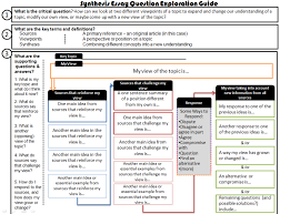 Synthesis Ap Language Ap Language And Composition Teaching Writing