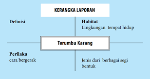 Menemukan teknik atau cara terbaru. Rangkuman Materi Laporan Hasil Observasi Bahasa Indonesia Kelas 7 Erapandu