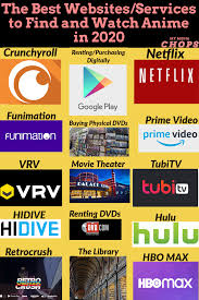 The Best Websites Services To Find And Watch Anime In 2020 In 2020 Cool Websites Websites To Watch Anime Funimation