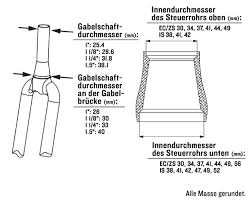 Frage Zu Steuersatz Fur 1 1 4 Zoll Gabel Mtb News De