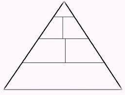 Pyramid Chart Blank Www Bedowntowndaytona Com