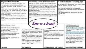 Pin By Hattie Nice On Planners Eyfs Curriculum Preschool Planning Eyfs Activities