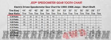 Jeep Speedometer Gears At Rockridge4wd Jeep Cherokee Forum