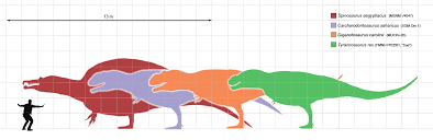 updating all dinosaur comparison charts with jurassic