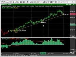 forex live chart software forex real time chart station