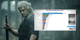 As a drama about chess, it may seem like an. Video Welche Netflix Serien Und Filme Wurden 2015 Bis 2020 Am Meisten Geschaut