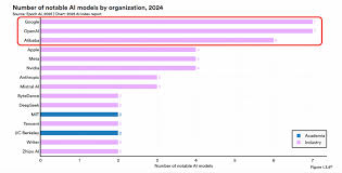 斯坦福最新报告：中美顶级大模型性能差距缩小至0.3%