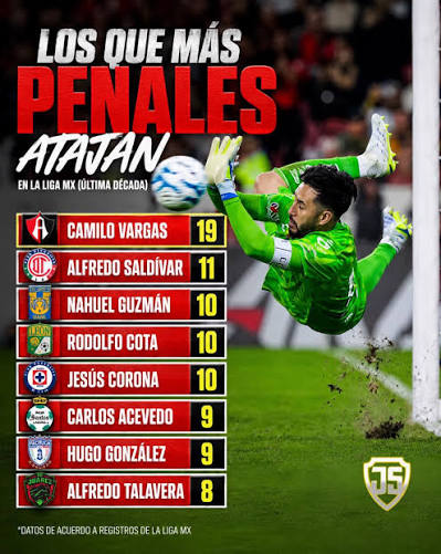 PORTERO ATAJA PENALTI. Camilo Vargas acaba de tapar un Penalti en la Liga MX frente al Club América, el golero colombiano siempre desmotro ser un gran ataja penalti pero la rosca que