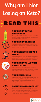 Pin On Waight Loss Health