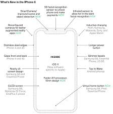 This features can mostly be found on phones with stock android experience like nexus, oneplus, sony, essential phones, etc. Bloomberg Rounds Up All The New Iphone 8 Features And Who Got There First