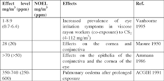 Pdf Recommendation From The Scientific Committee On