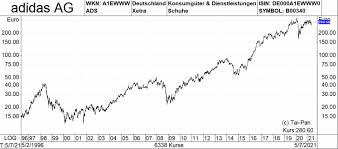 Dividend resolution at the annual meeting. Daimler Aktie Infineon Co Funf Kauf Tipps Zu Dax Aktien 13 05 21 Borse Online