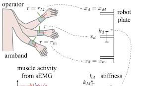 Hasil gambar untuk flexibility moving area robotics