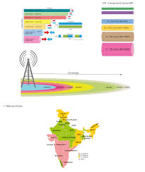 India Spectrum Maps 2019