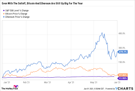 Are Bitcoin And Ethereum S 8 Interest Rates Too Good To Be True The Motley Fool