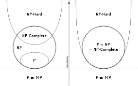 Garey 4shared herunterladen torrent computer and intractability: Np Completeness Wikipedia