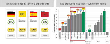 Junge ich würd den ganzen laden leer kaufen die bts meal verkaufen leute wir müssen nach österreich mcdonalds deutschland will uns met. What Is Local Food The Case Of Consumer Preferences For Local Food Labeling Of Tomatoes In Germany Sciencedirect