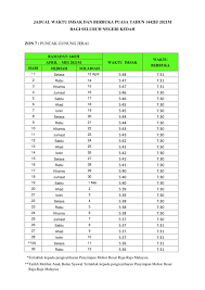 Jadual ini telah dikemaskini pada 17. Jadual Waktu Berbuka Puasa Dan Imsak Kedah 2021