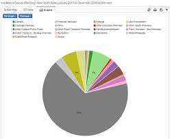 2019 Crime Statistics In Australia Ly Lawyers