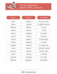 Abc Russian Russian Verbs Of Motion