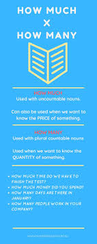 How Much X How Many English Grammar Basic English Grammar Rules Bahasa Inggris Bahasa Inggris