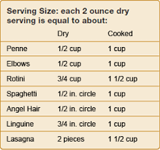 Handy Guide For Dreamfields Pasta Serving Sizes