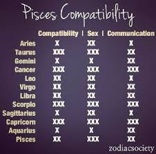 They will be able to have fun with their differences rather than letting them. Compatibility For Pisces Darn Water Signs Rofl Need Some Earth Sign Compatibility To Make Mud Zodiac Signs Pisces Astrology Pisces Zodiac Signs Aquarius