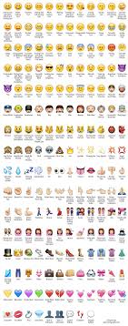 Emoji Defined Gulen Yuzlu Semboller Emoji Semboller