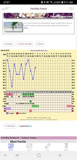 Bbt Chart All Over The Place Trying To Conceive Forums