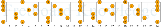 We did not find results for: E Minor Triad E G B Guitar Fretboard Knowledge