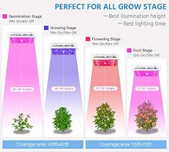 Lights will overlap well, so fewer lights are needed to cover a larger area. King Plus New Model 1000w Led Grow Light Double Chips Full Spectrum With Uv Ir For Greenhouse Indoor Plant Veg And Flower Smd Chips With Spotlight Pricepulse