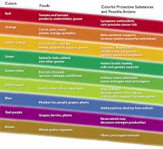 Tickety Boo Health Coaching Rainbow Of Roasted Vegetables