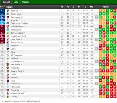 Classification, calendar, scorers, advantage, the simulator and the history trophies. Superliga Argentina Tabla De Posiciones Y Resultados De Ultima Fecha