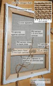 Maybe you would like to learn more about one of these? A Back View Of The Experimental Canvas Stretched Over A Wooden Frame Download Scientific Diagram
