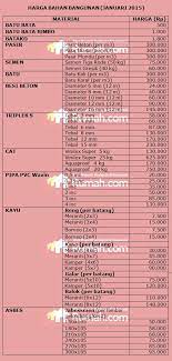 Daftar harga satuan bahan bangunan. Daftar Harga Material Bangunan Januari 2015 Rumah Dan Gaya Hidup Rumah Com