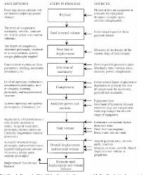 We did not find results for: Pdf A Study Into The Validity Of The Ship Design Spiral In Early Stage Ship Design Semantic Scholar