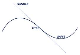 Jul 13, 2021 · nah teman pada pertemuan kemari kita sudah belajar membuat bentuk 3d di adobe illustrator ya, dan hari ini juga saya akan membuat tutorial 3d juga disini 3d yang saya buat itu berbentuk segitiga ya teman teman, nah bagaimana cara membuatnya? Cara Menggunakan Pen Tool Di Adobe Illustrator Mas Vian