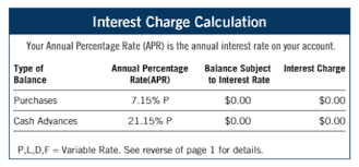 The card charges a 3% cash advance fee, with a $10 minimum, and a late fee of up to $40. Living Stingy Capital One 360 Money Market Account After Two Years